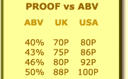 Whisky proof vs ABV