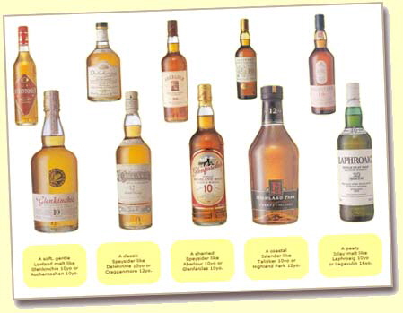 whiskey-r-c07-malt-whisky-shopping-options